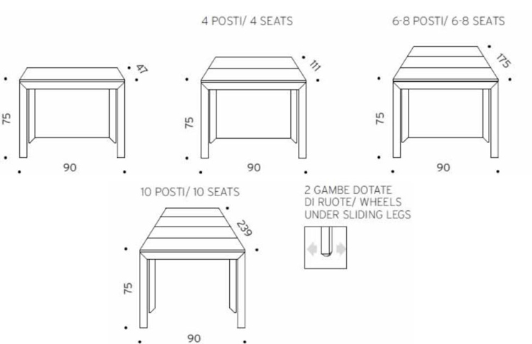Inside console